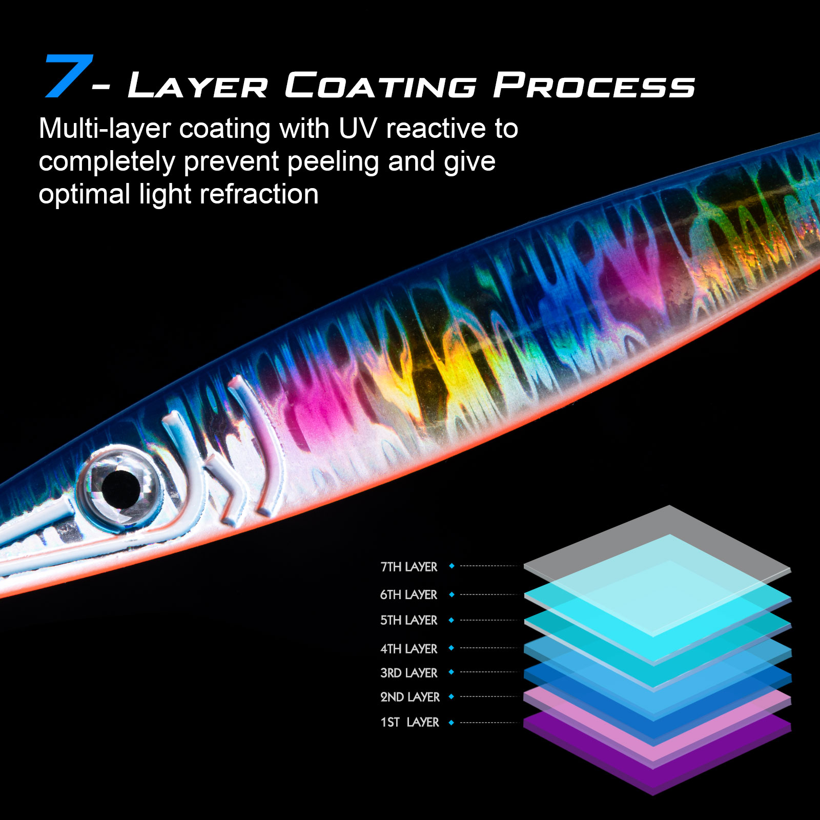 Goture Luminous Fast Sinking J - Jigger Double Sided avaliação e preço